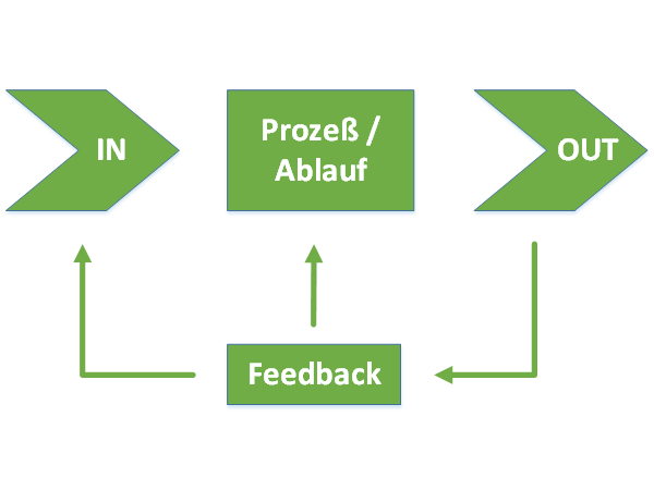 Image closed loop